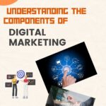 “Understanding the Core Components of Digital Marketing: A Comprehensive Guide”
